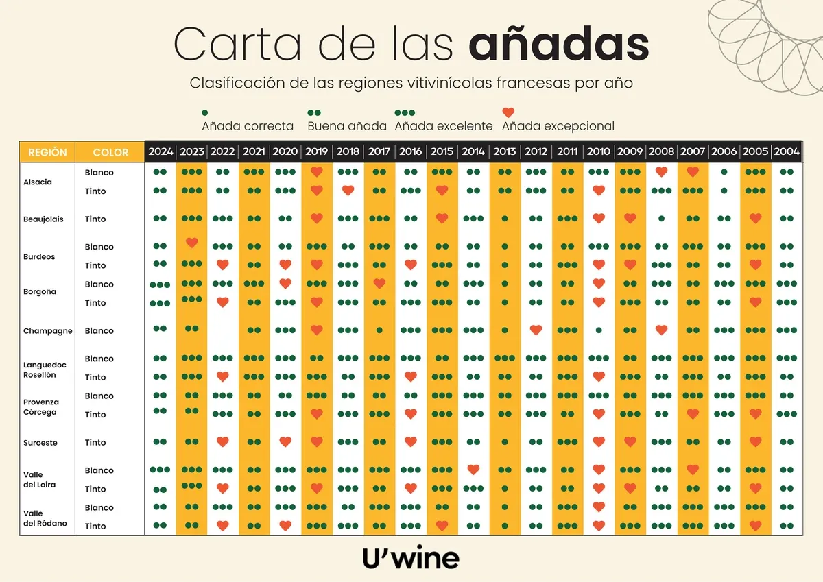 01.carte-millesimes-2025-es-1200.webp